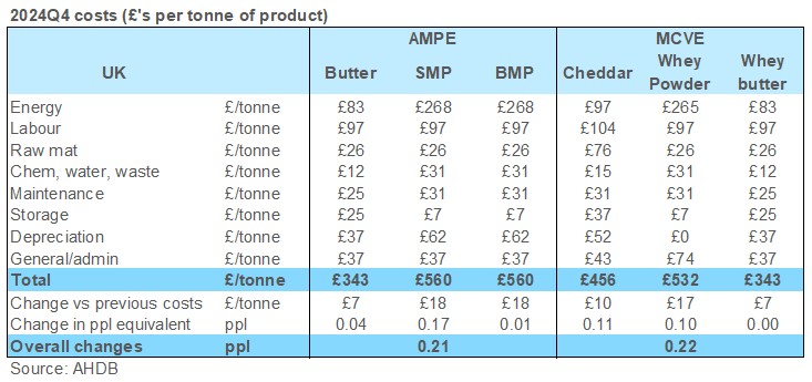 AMPE, MCVE costs graph_Apr25